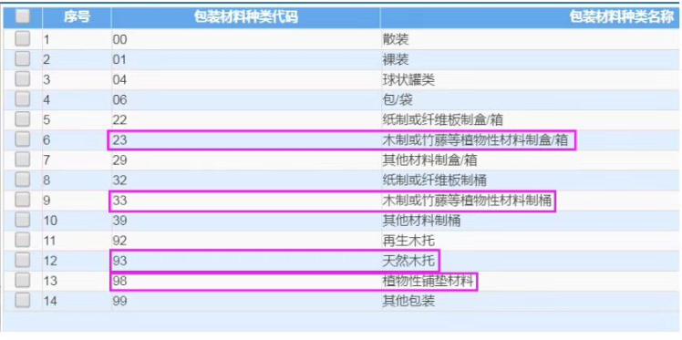 包裝材料種類名稱