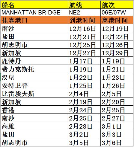 突發(fā)丨K-Line歐洲線靠Felixstowe時(shí)發(fā)生爆炸, 船期可能嚴(yán)重延誤