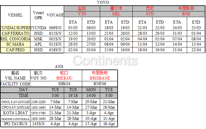 深圳海運到澳洲船期表（二）