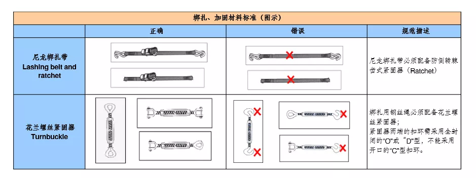 特種柜裝柜要求與注意事項2