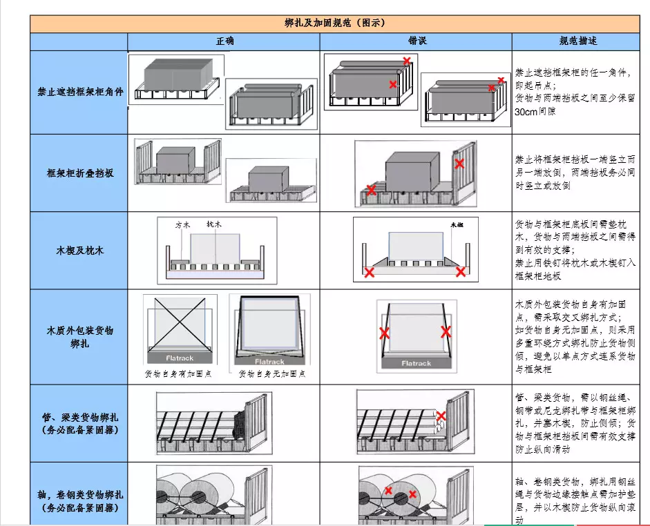 特種柜裝柜要求與注意事項3