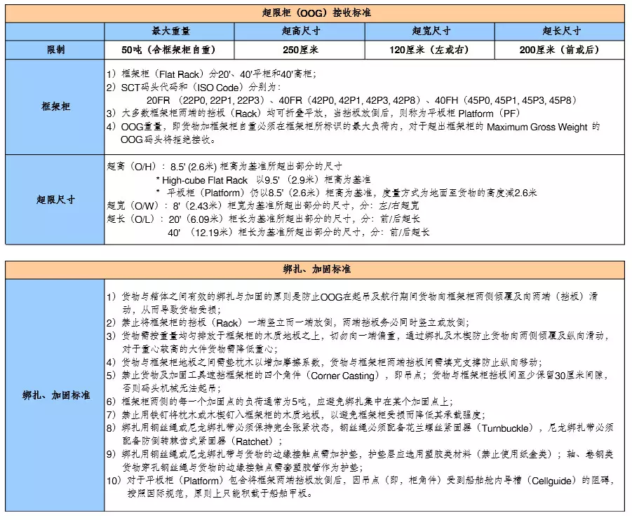 特種柜裝柜要求與注意事項